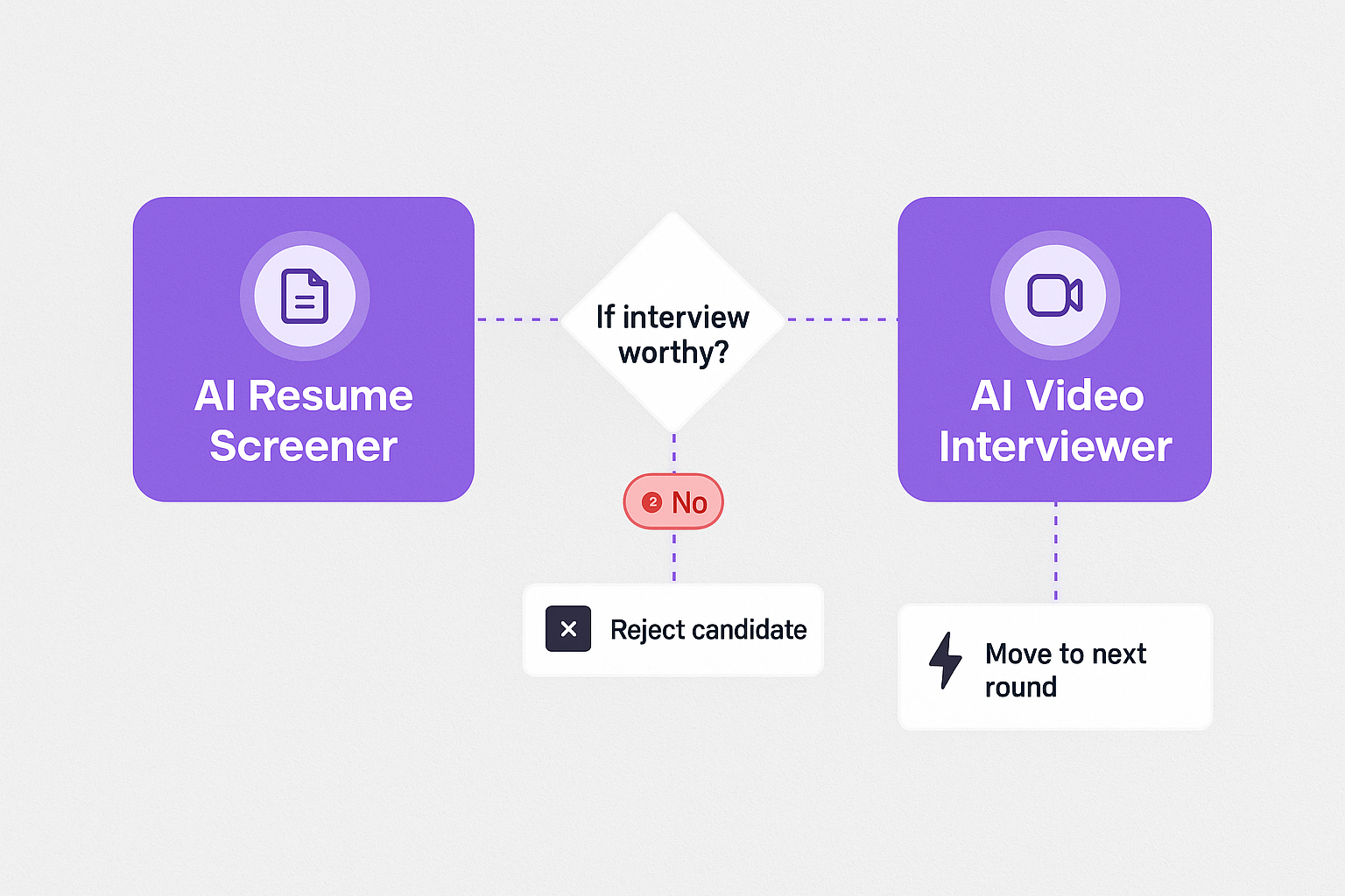 AI Recruiting Dashboard